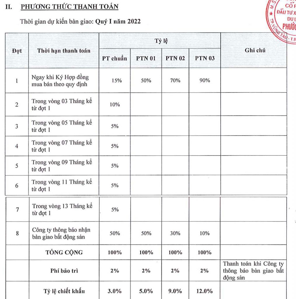 Phương thức thanh toán Shophouse The Sóng Vũng Tàu